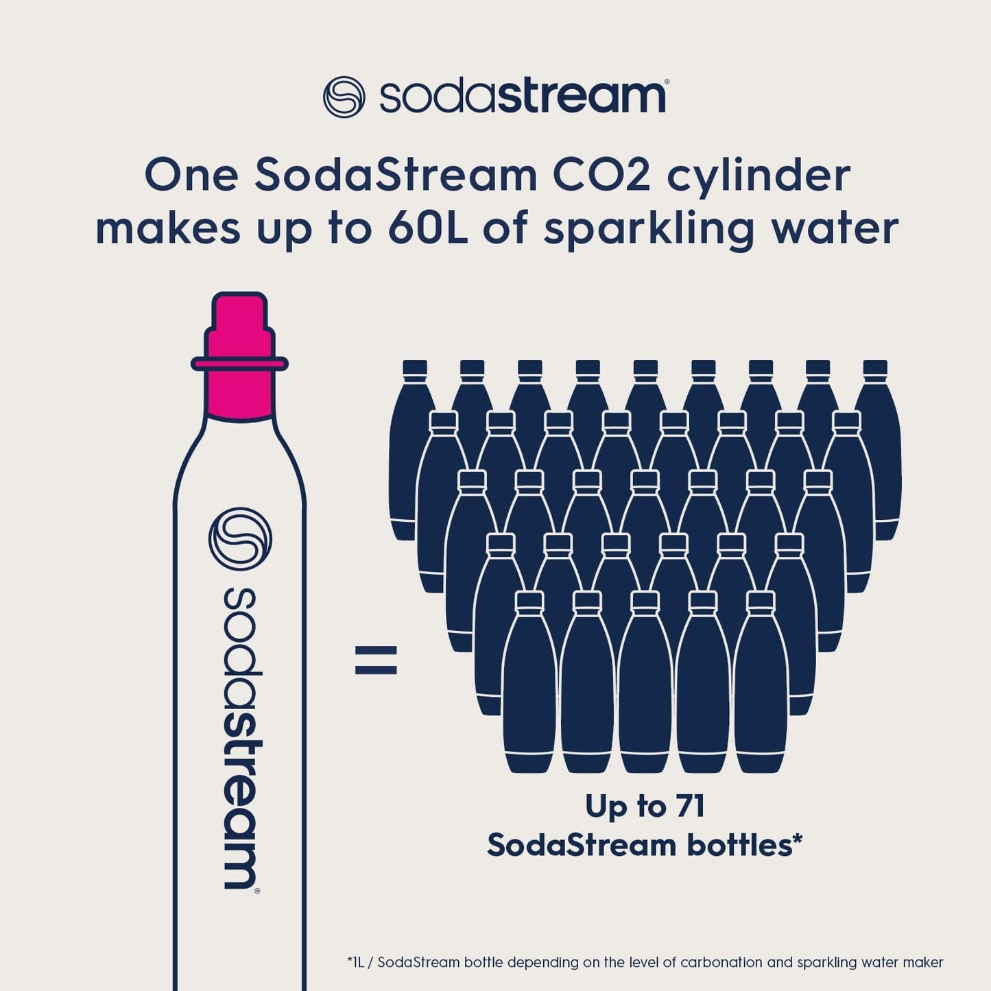 Cilindro Extra de CO2 60 Litros