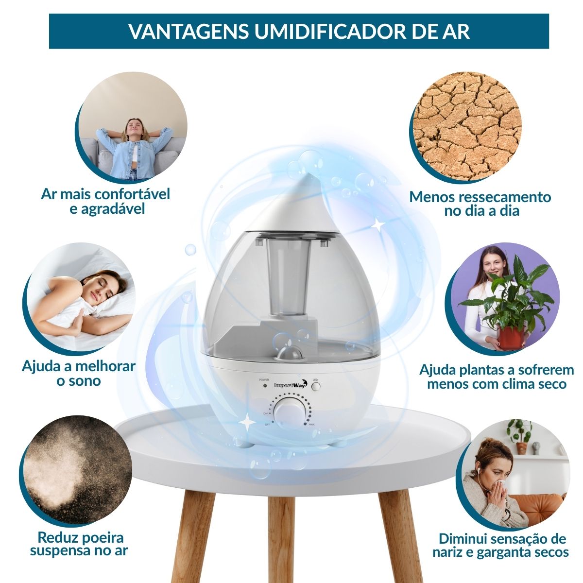 Umidificador De Ar Ambiente 1,3l Elétrico Bivolt