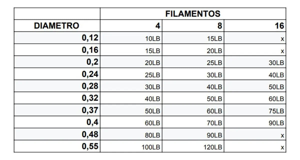 Linha Multifilamento Oceânica 8X 300m 0,32mm Azul Fishermans