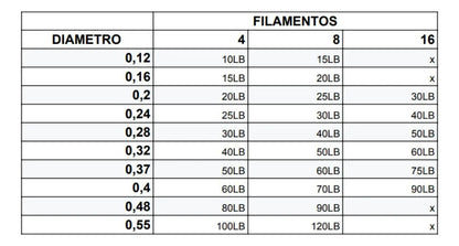 Linha Multifilamento Oceânica 8X 300m 0,32mm Azul Fishermans